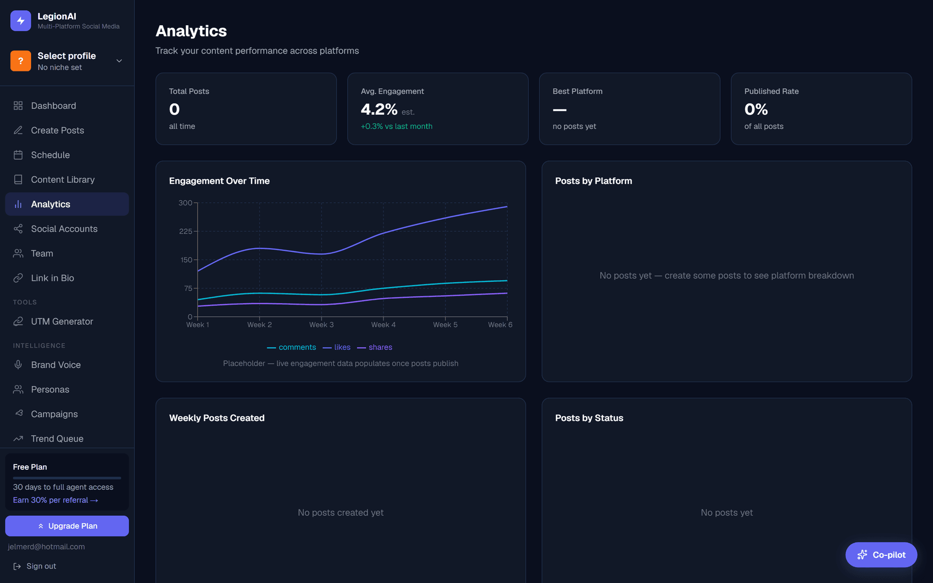 Performance insights charts and analytics